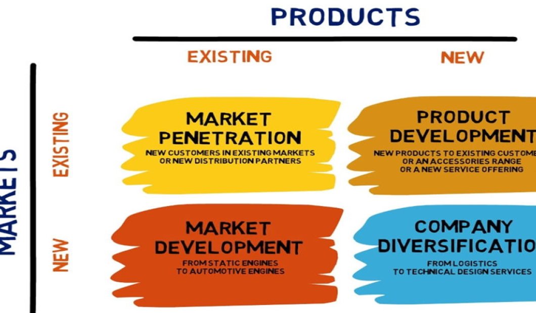 What are the four growth strategies?