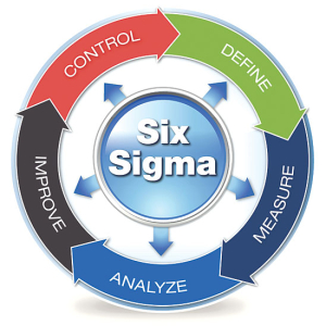 Six Sigma Project Management: A Strategy for Optimized Performance
